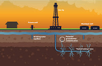 Fracking: pericolo o risorsa?