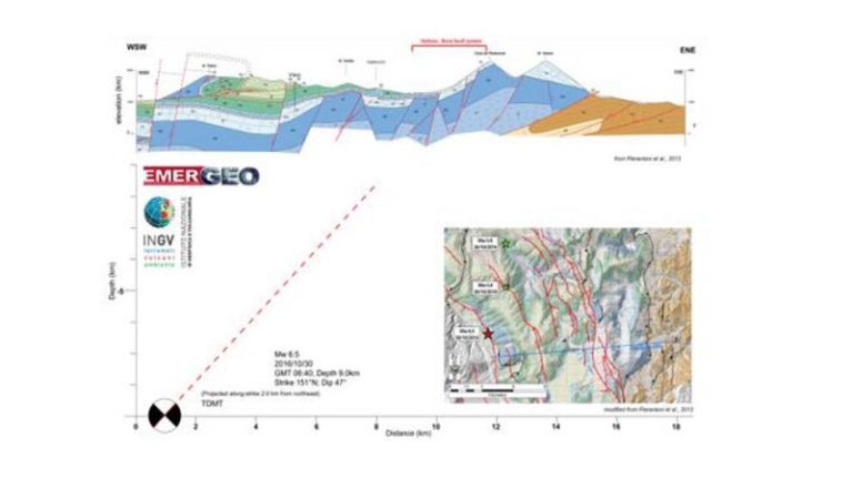 Sequenza sismica in Italia centrale: approfondimento e aggiornamento, 30 ottobre ore 16.00