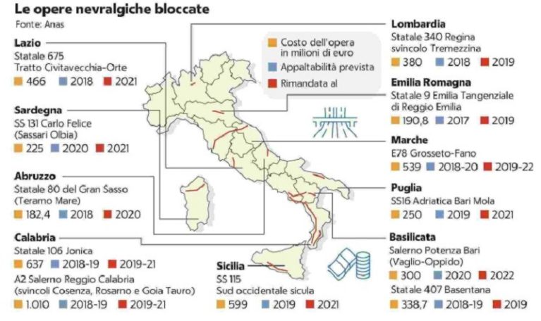 Italia bloccata rinviate opere per 16 miliardi