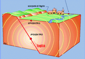 Geologi: “In Europa 1100 faglie attive per 64.000 km. Diversi Paesi esposti al rischio sismico”