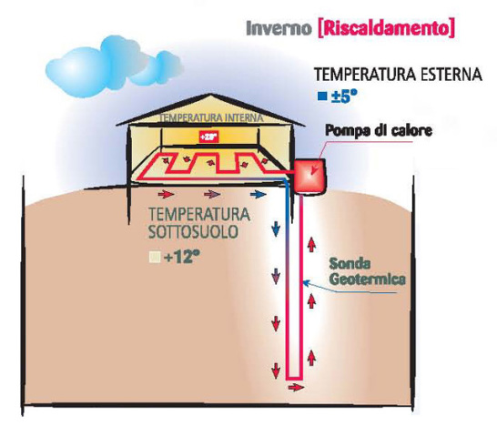 Lazio: proposta di legge sull’utilizzazione di calore geotermico