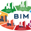 Codice dei contratti: BIM obbligatorio dall’1 gennaio 2019