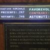 Senato: approvato il Milleproroghe. La delegazione ANCI abbandona la conferenza unificata